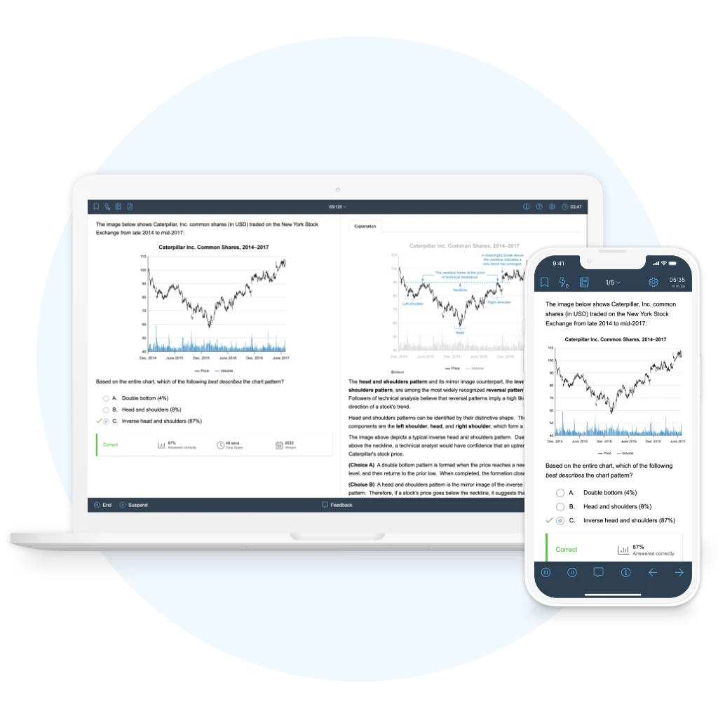 UWorld CFA Level 2 Exam QBank in Laptop and Mobile modes