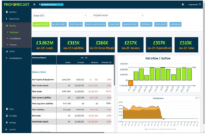 Forecasting & Scenario Planning