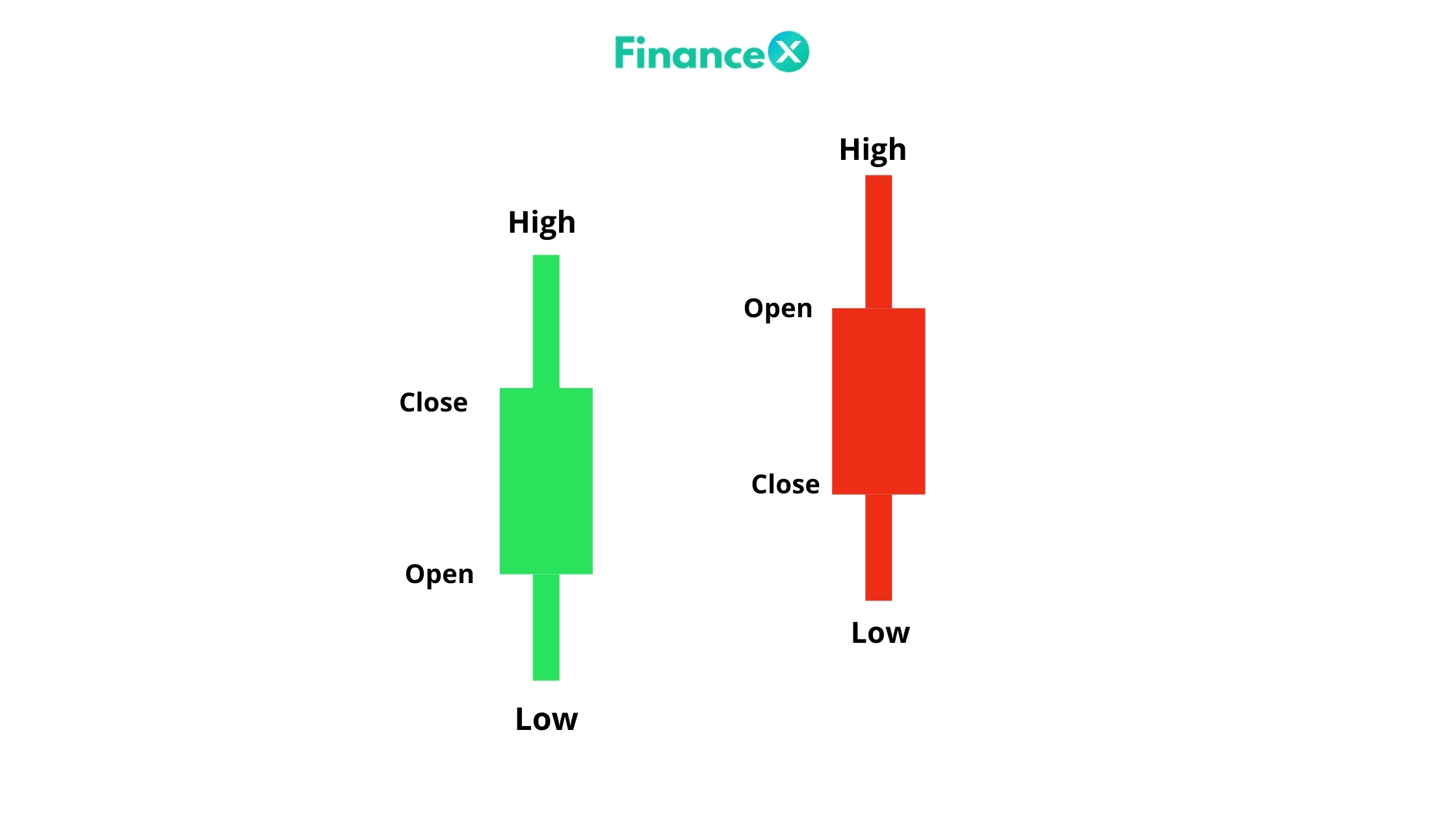 Candlestick Charts Explained Candlestick Chart Candlestick Patterns ...