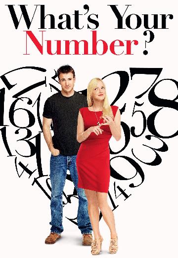 What's Your Number? poster