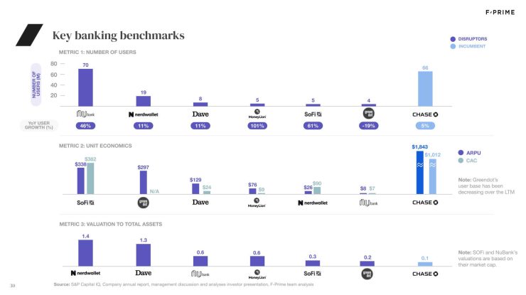 2023 State of Fintech Report-30