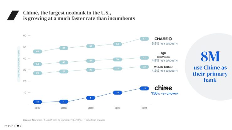 All 2022 State of Fintech Reports-49