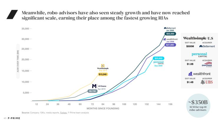 All 2022 State of Fintech Reports-65