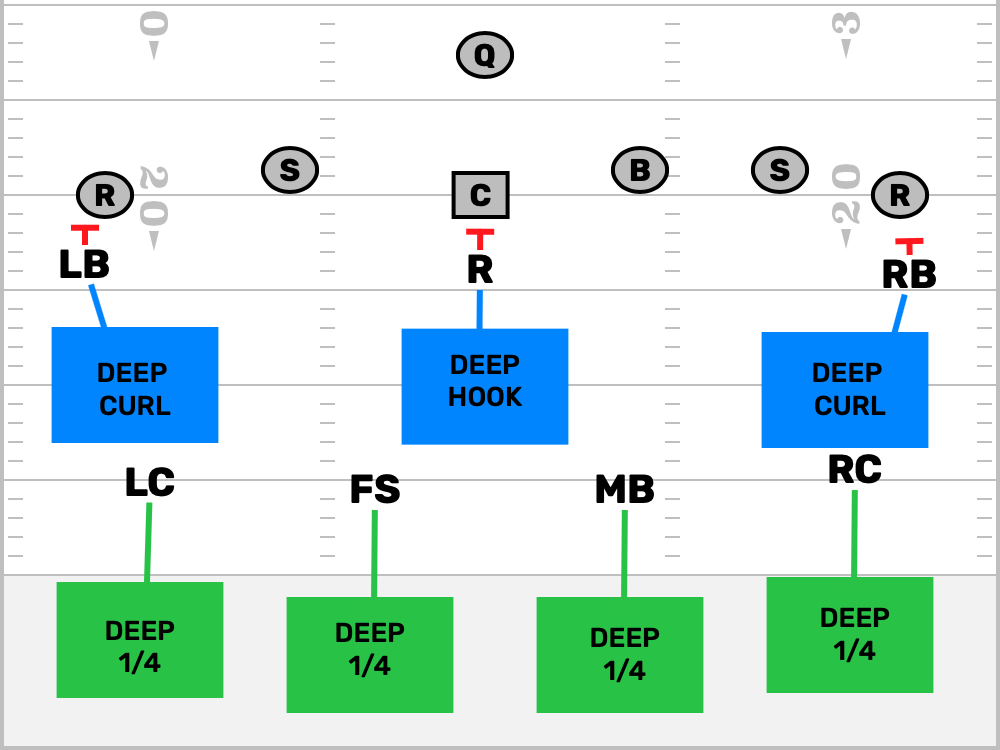 Flag Football Prevent Defense