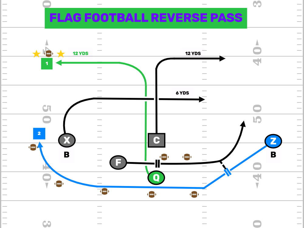 5v5 Flag Football Reverse Pass