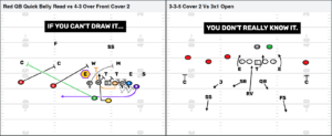 Can’t Draw Football Plays? You Don’t Know It.