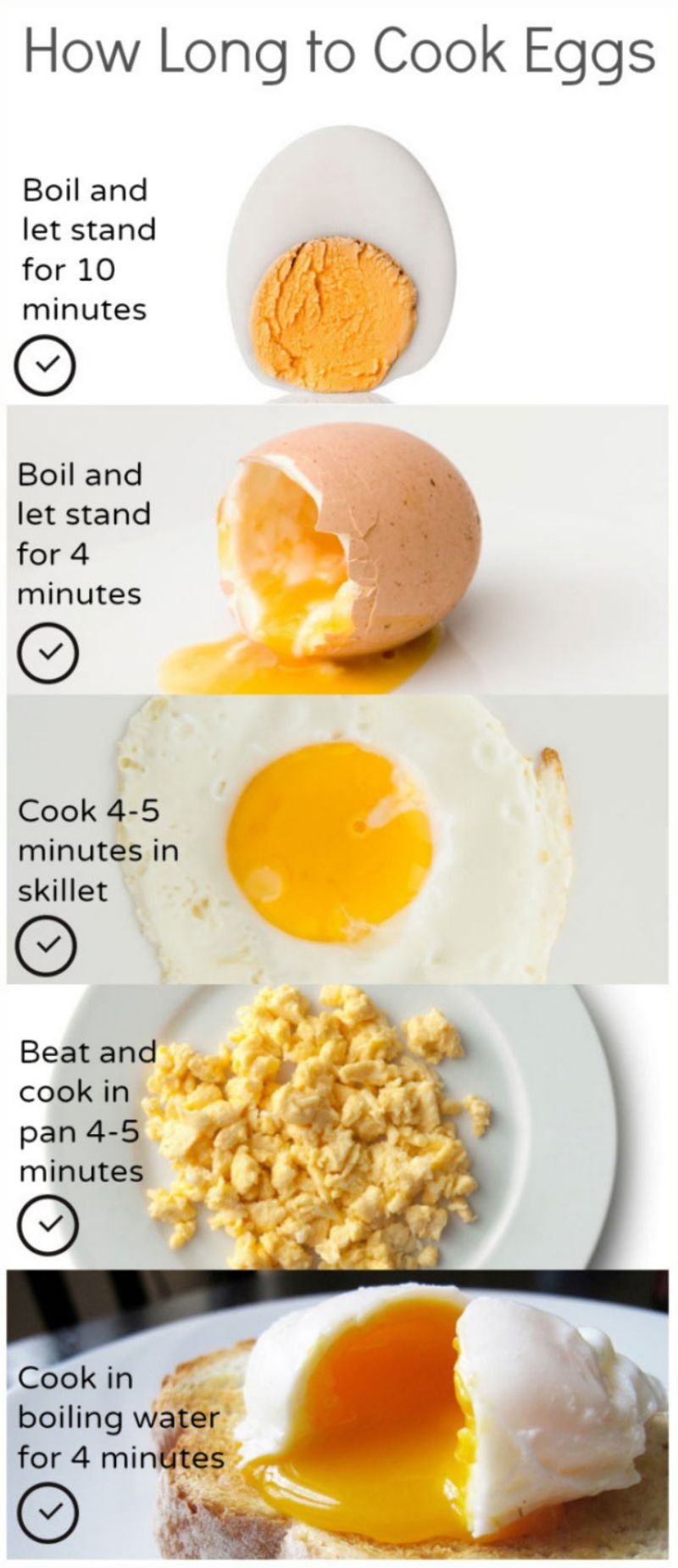 How Long To Cook Eggs Infographic