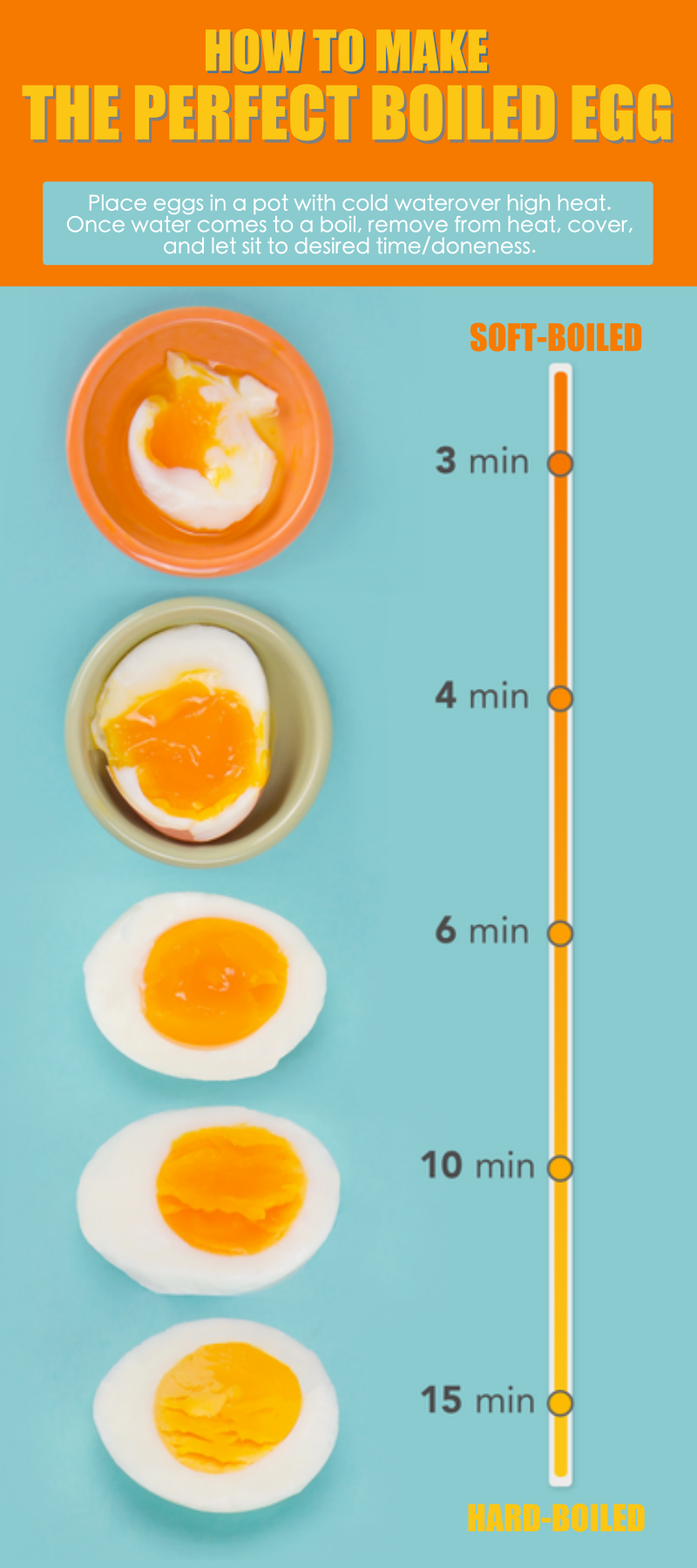 Perfect Boiled Egg - Time Table