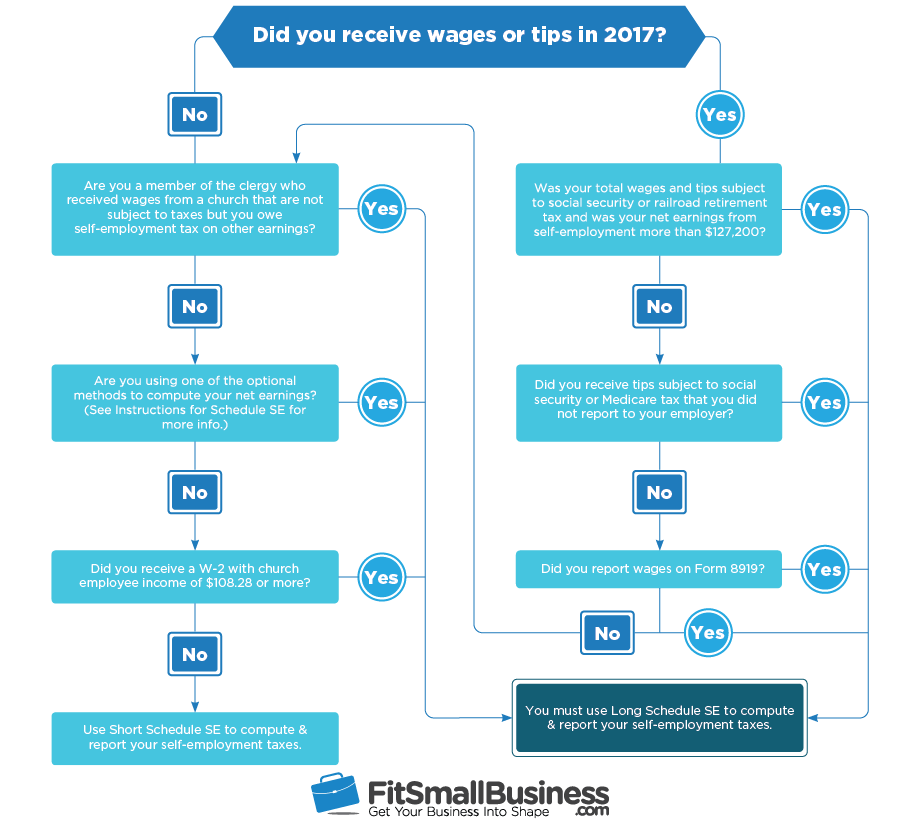 Self Employment Tax Rates 2018 & How to Lower Your Tax Bill