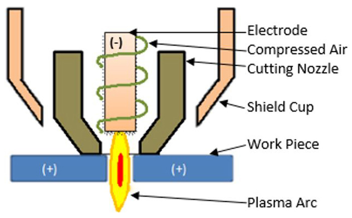 How Plasma Cutter Works? Advantages and Disadvantages - Fit Welding