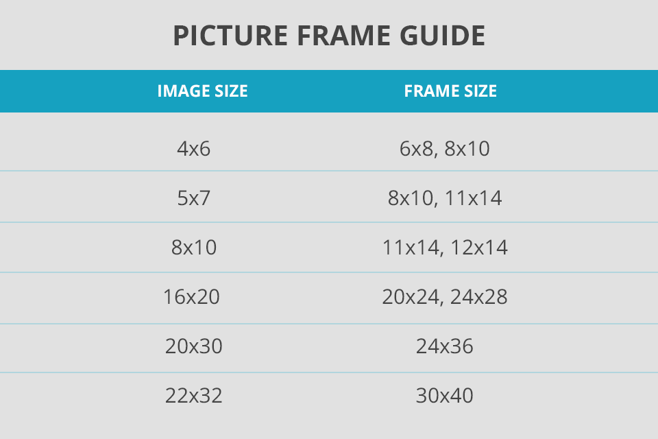 What Are Standard Frame Sizes For Pictures at Sheryl Dana blog