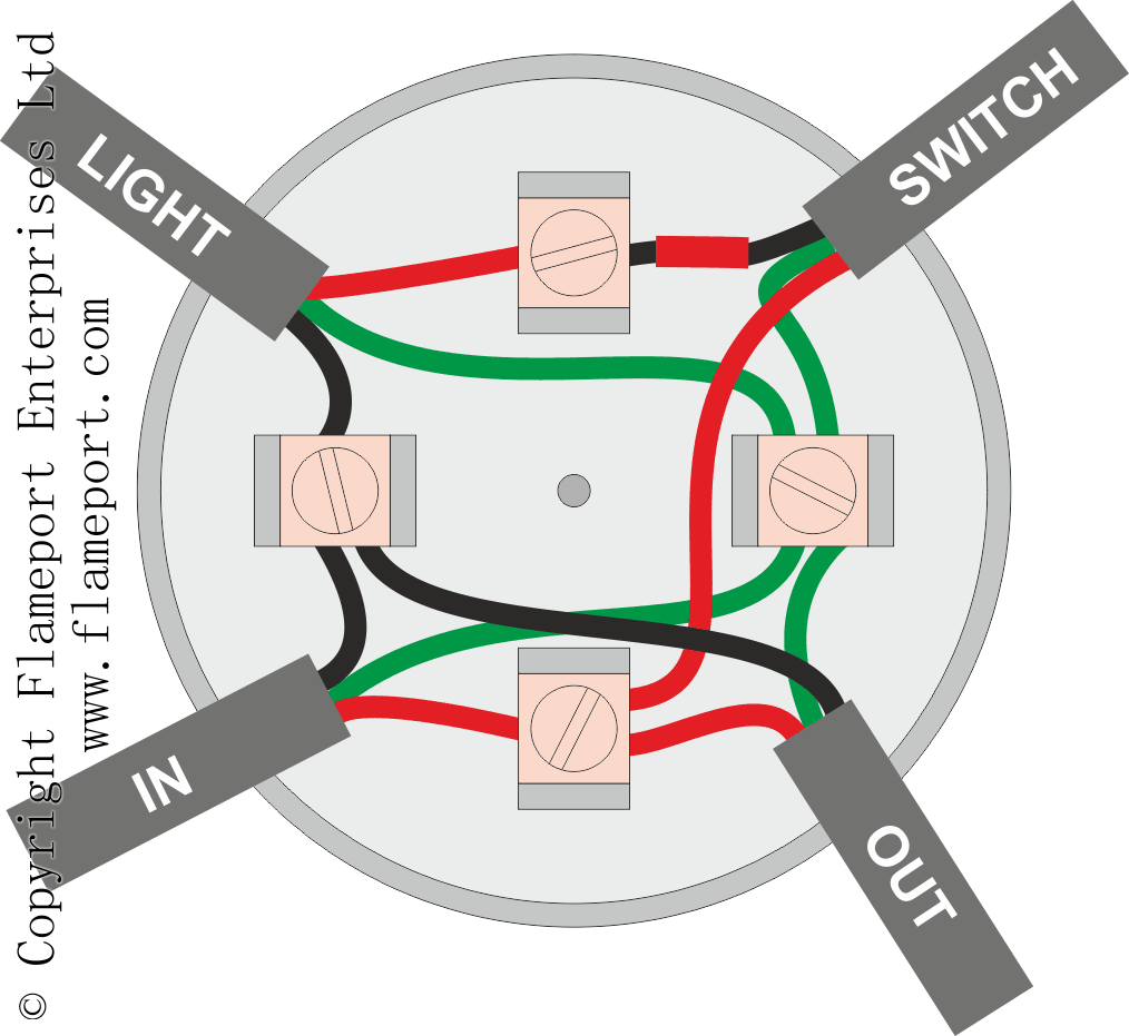 Electrical Junction Box Wiring