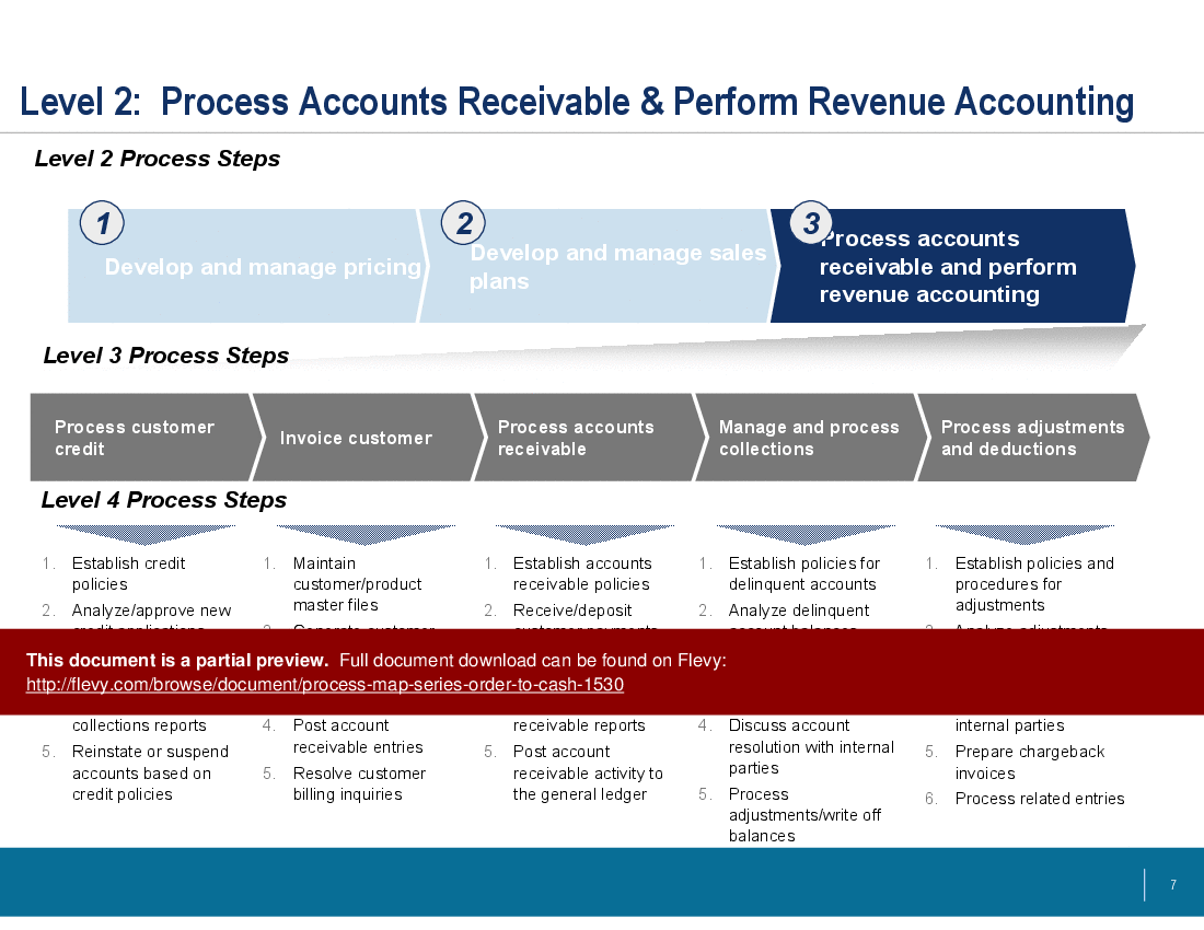 Order To Cash Process Flow Chart Ppt - Best Picture Of Chart Anyimage.Org