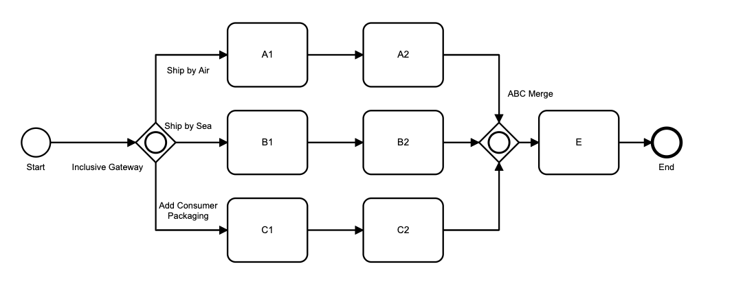 Gateways - Flows for APEX