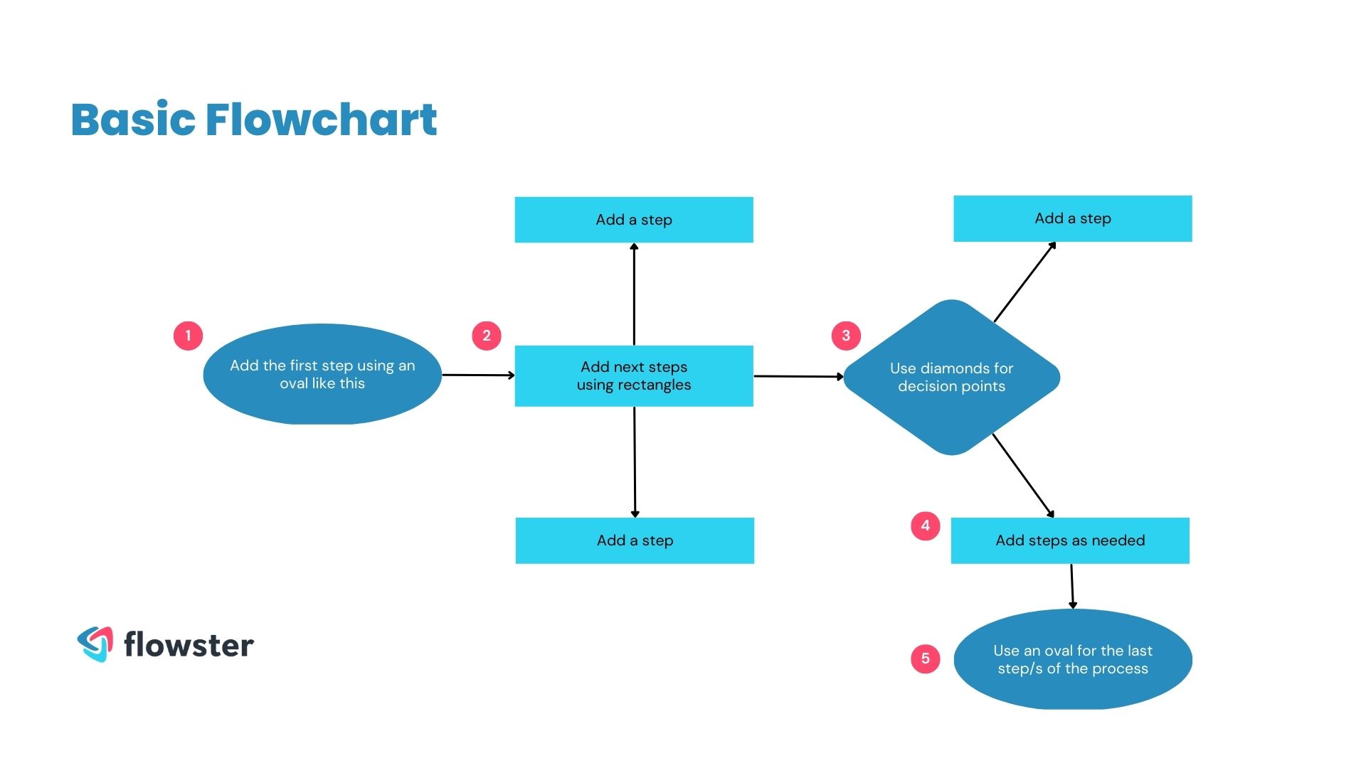 How Business Process Mapping Helps You Manage & Scale Your Business ...