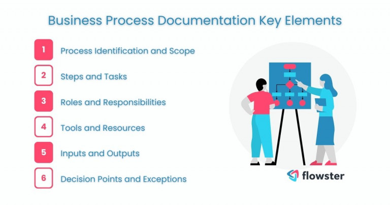 6 Essential Elements of Documenting Business Processes for Success