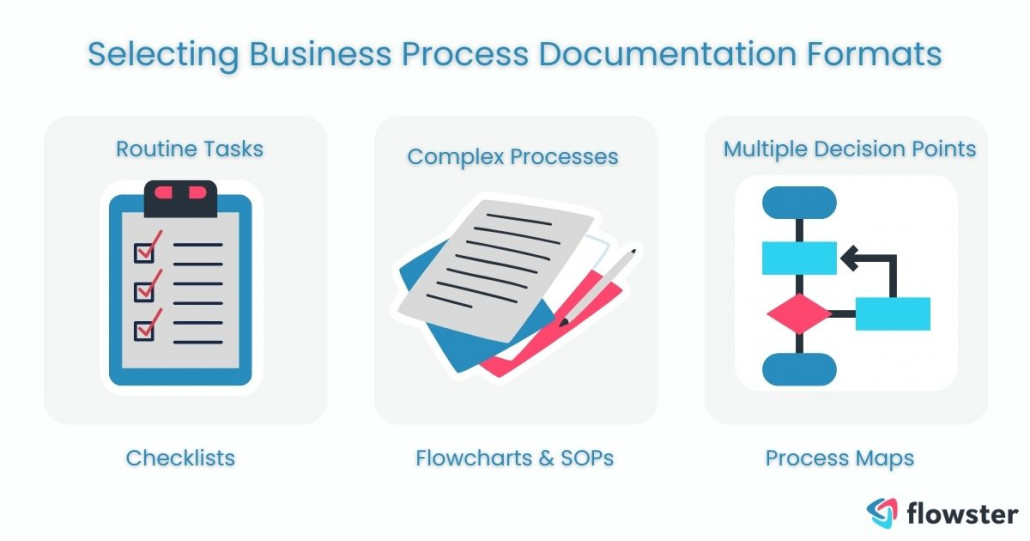 6 Essential Elements of Documenting Business Processes for Success