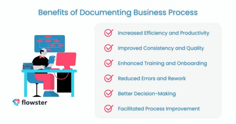 6 Essential Elements of Documenting Business Processes for Success