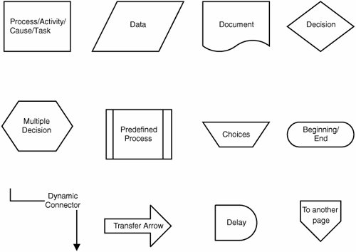 Flowcharts | Design for Trustworthy Software: Tools, Techniques, and ...