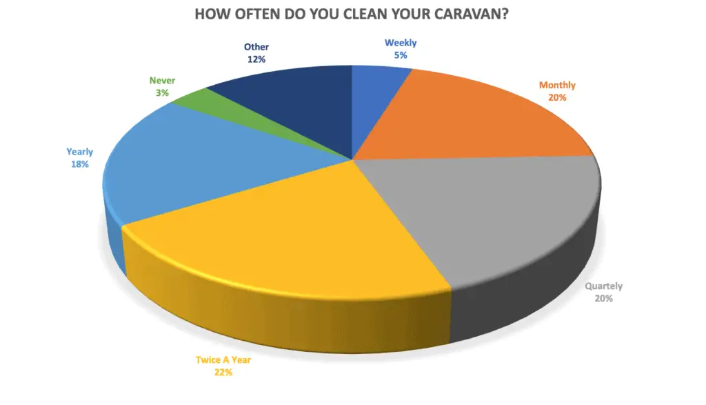 How Important Is It To Clean The Exterior Of Your Caravan? – Folding ...