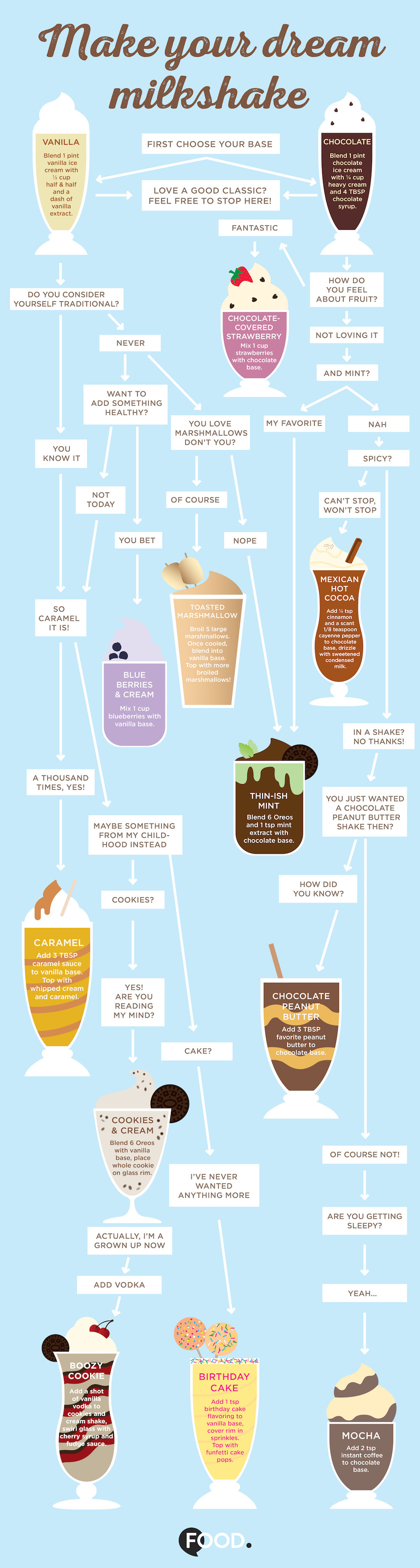 Make Your Dream Milkshake