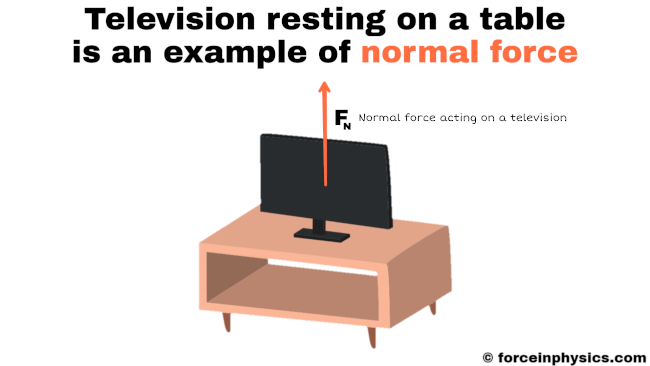 Normal force example - television