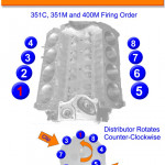 Ford 351C, 351M, 400M Firing Order | Gtsparkplugs