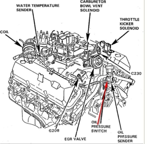 For my 1987 f250 when I turn shows low engine oil pressure and after a ...