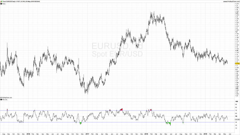 RSI Indicators Metatrader 4.png