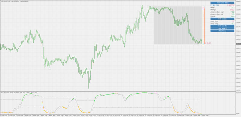 dsl rsi(oma).png