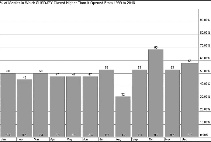 USD/JPY July Rally