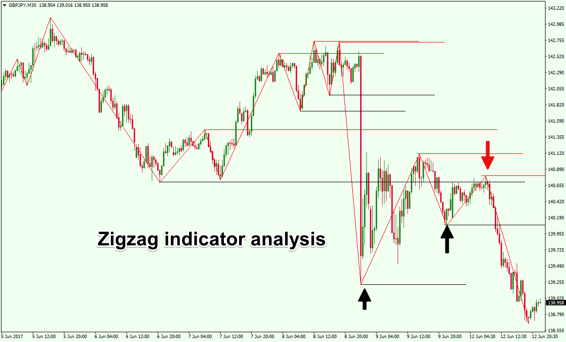 06-zigzag-analysis