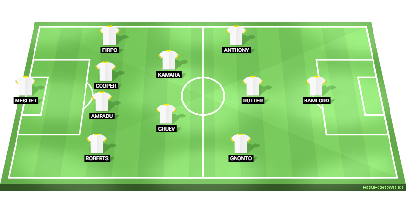 Chelsea vs Leeds United Predicted XI