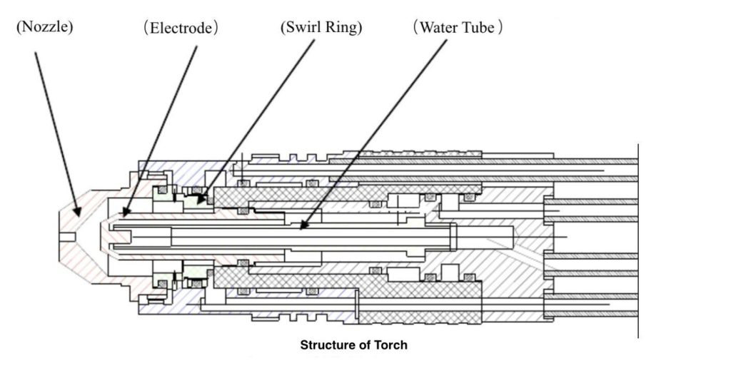 Structure of plasma torch