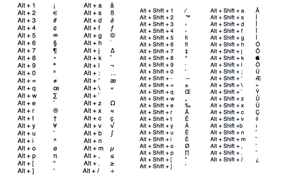 How To Get Special Characters Using Alt Key Codes Or The, 41% OFF