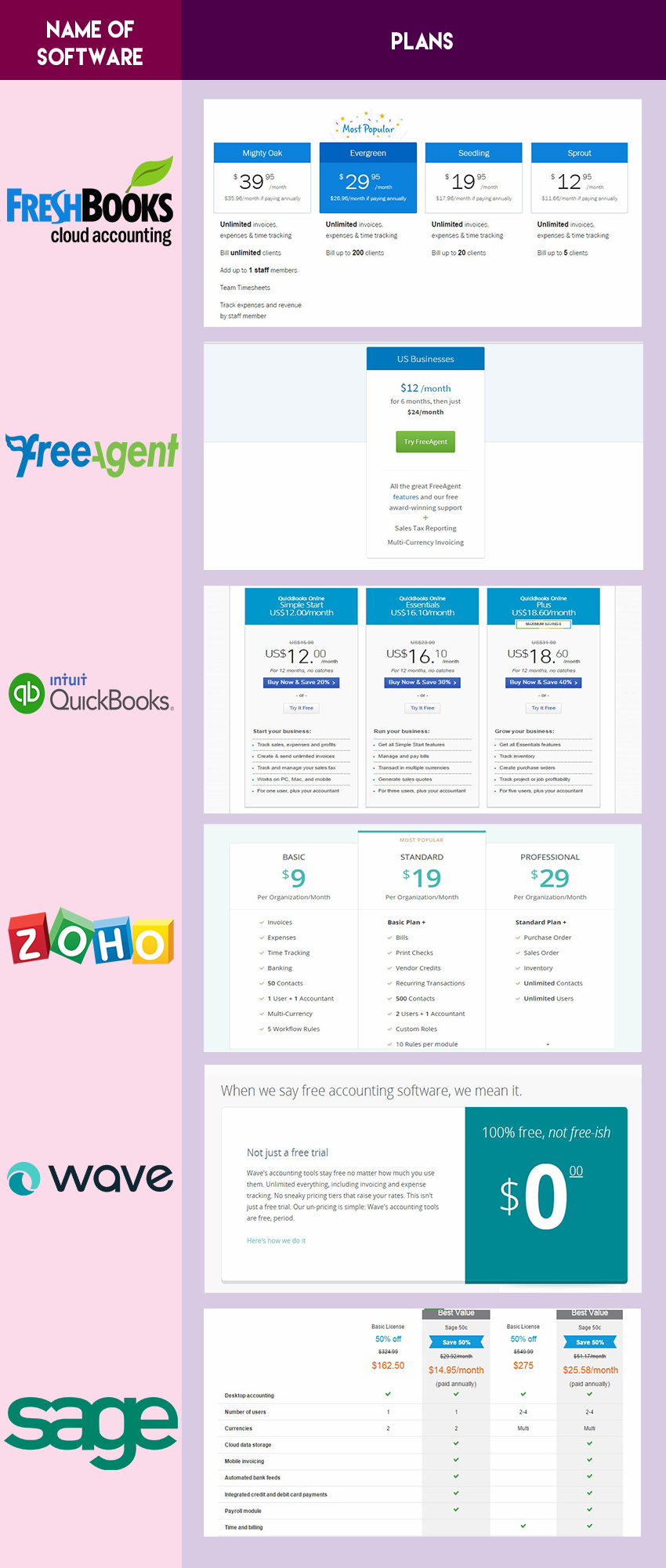 cloud accounting softwares comparison part 2