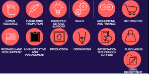 Functional areas of a business infographics