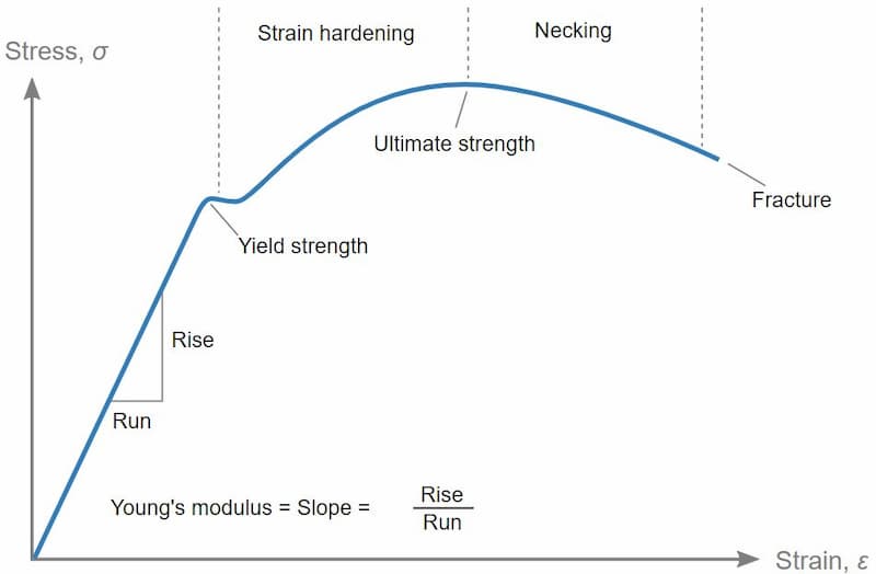 How To Interpret Stress Strain Curves Tinius Olsen - vrogue.co