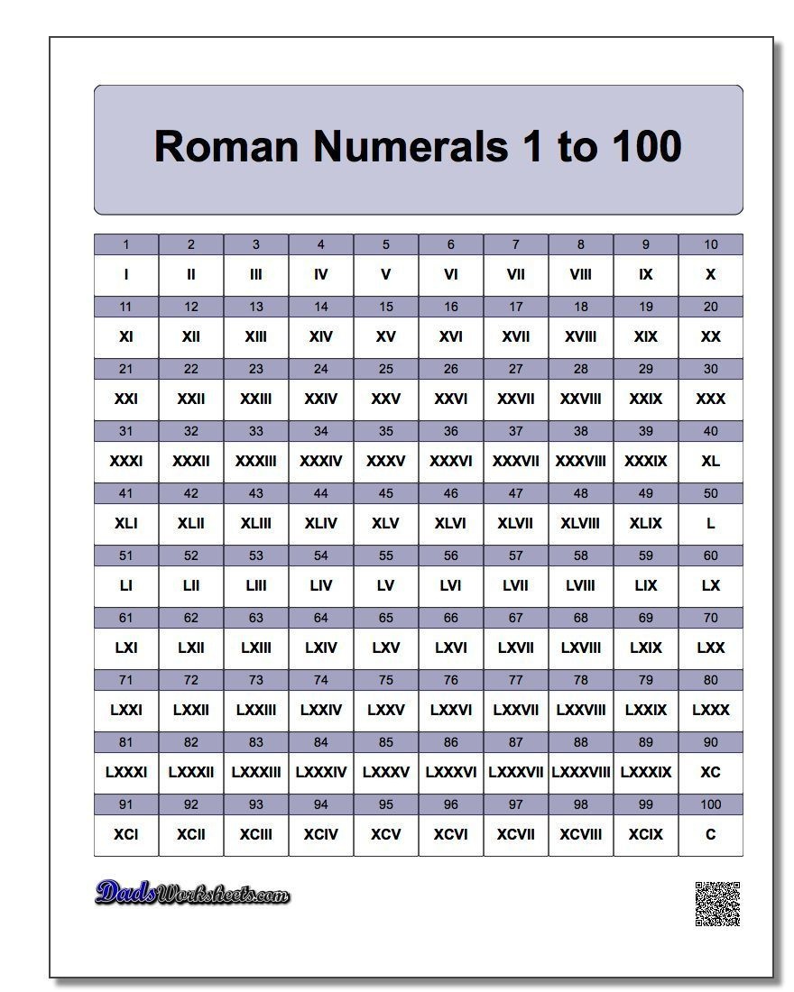 Free Printable Roman Numerals Chart