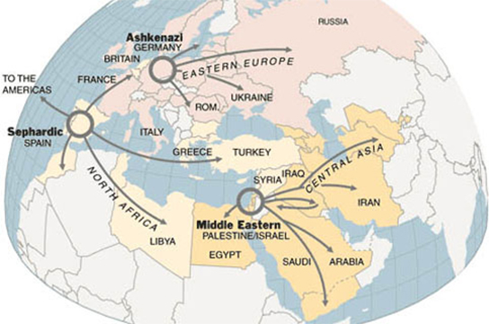 Map showing the migration of Ashkenazi, Sephardic, and Middle Eastern Jews into the nations.