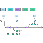 Another Software chart