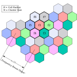 Frequency reuse distance diagram vector image