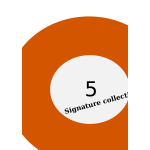 signature five ball 