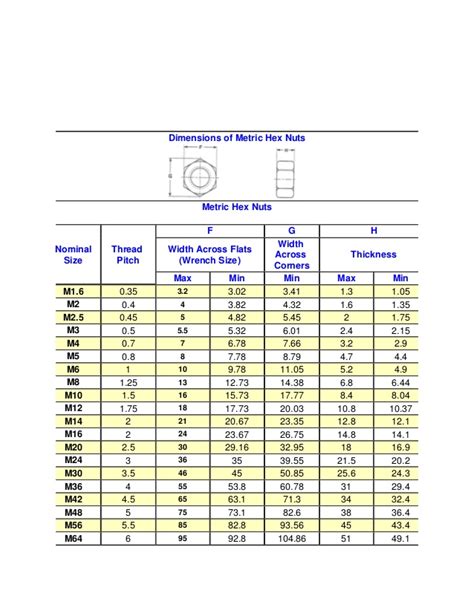 Standard Hex Nut Size Chart