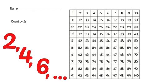 Count By 2s Chart