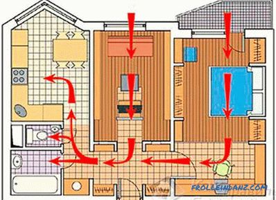 Natural ventilation of the house (buildings)