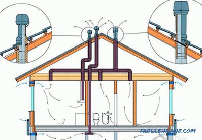 Natural ventilation of the house (buildings)