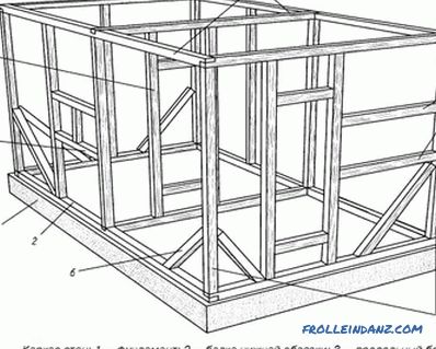 Wooden frame of the house do it yourself: features of construction