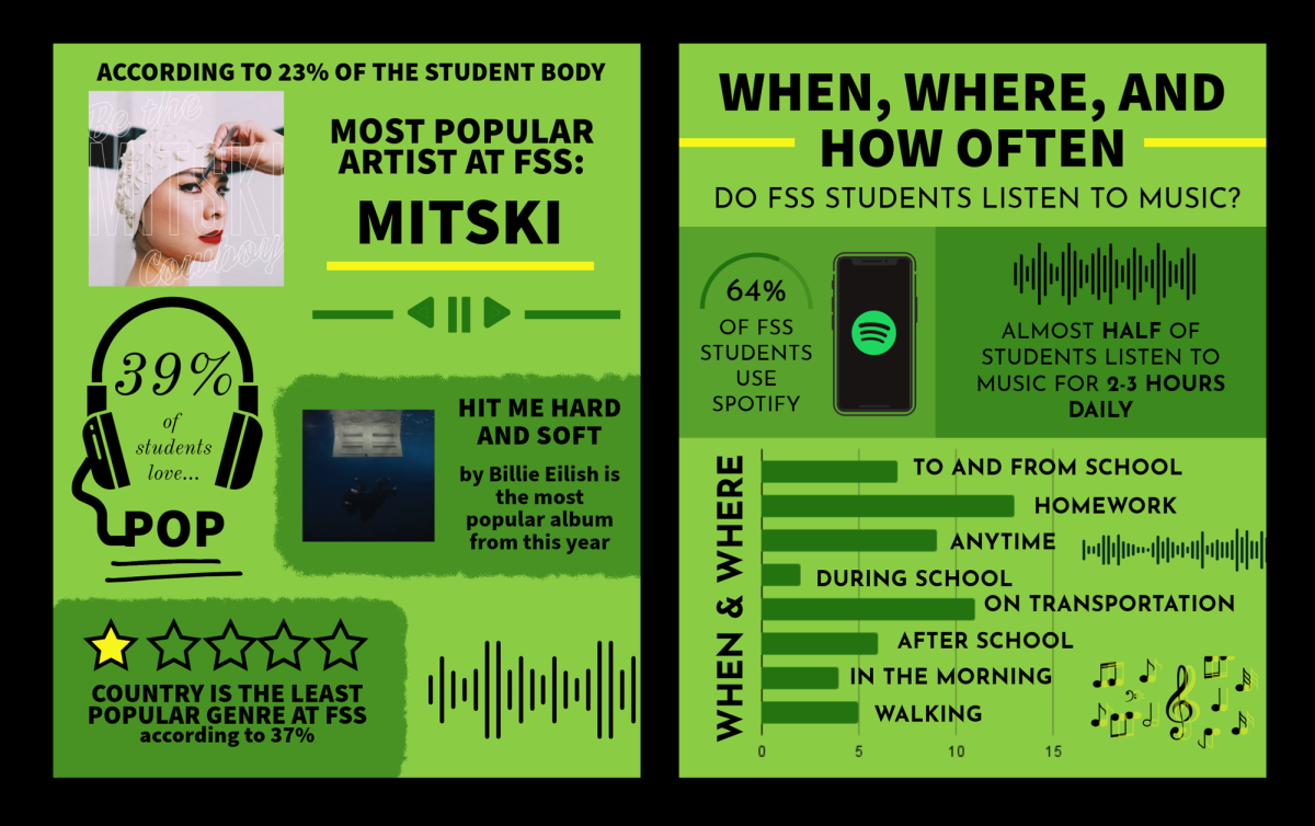 What Do FSS Students Listen To?