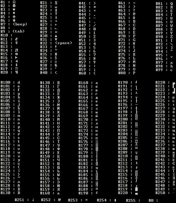 ASCII codes and symbols - text-symbols